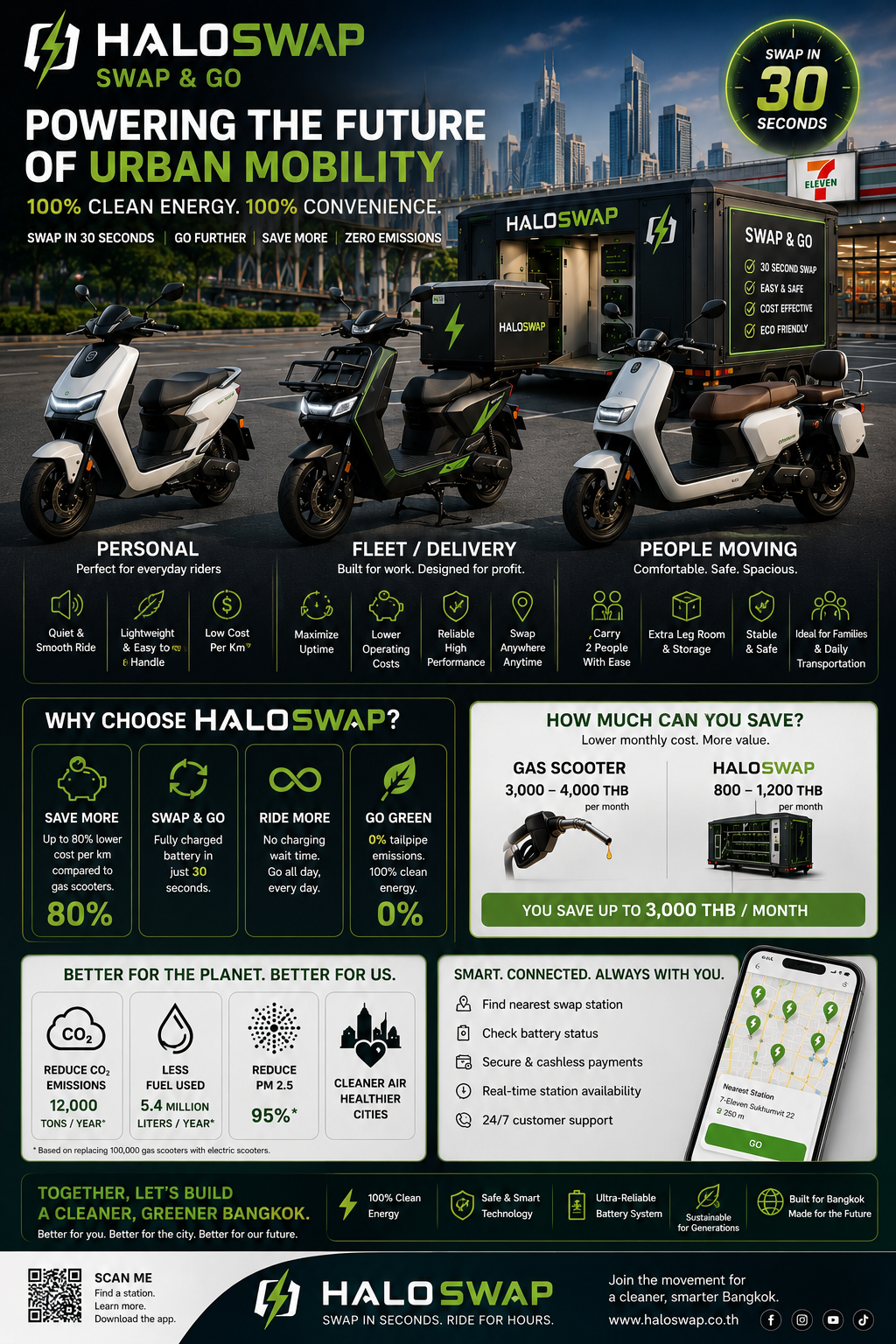 HALOSWAP / ENERGY & MOBILITY illustrative concept